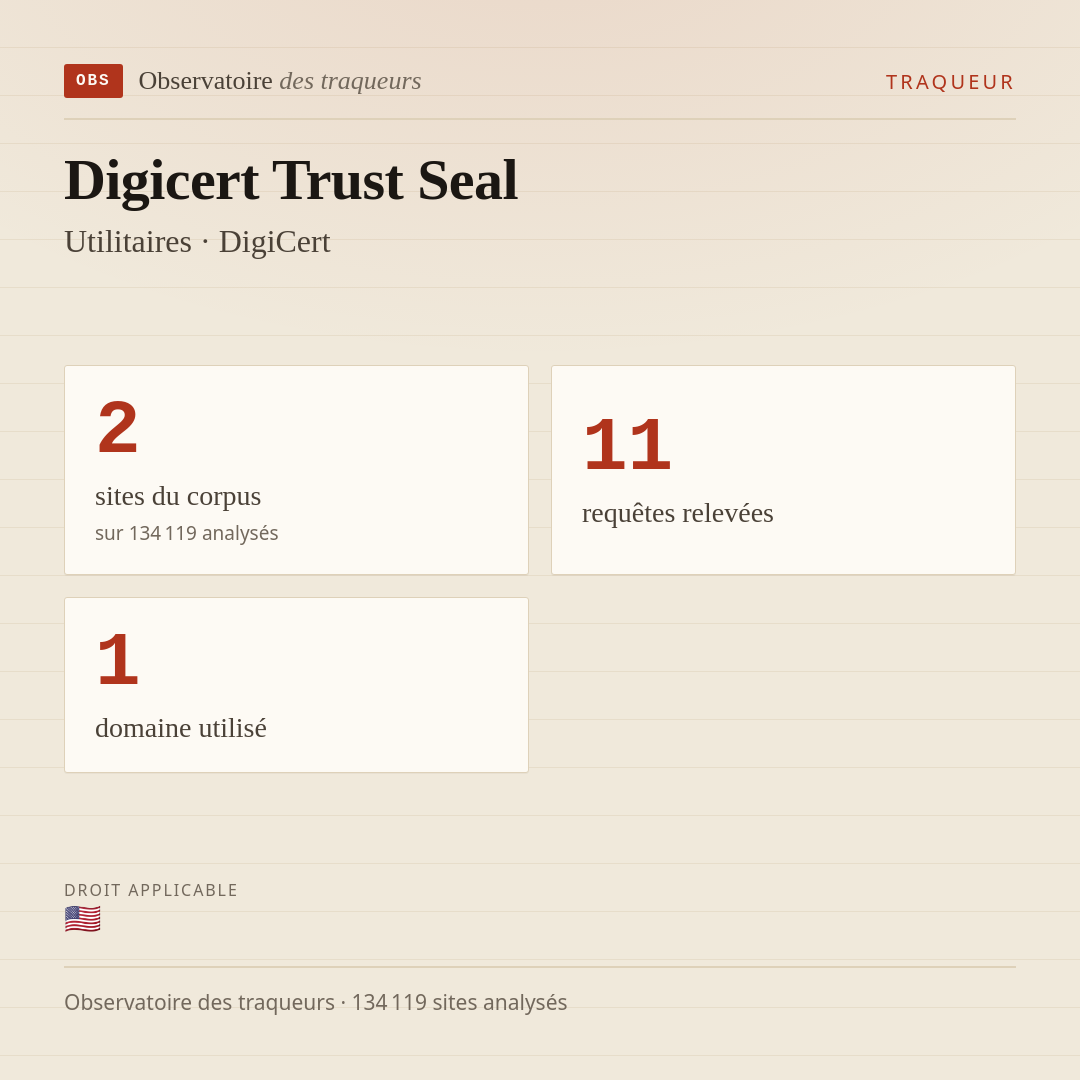 Digicert Trust Seal — Utilitaires · DigiCert : 2 sites du corpus, 11 requêtes relevées, 1 domaine utilisé.