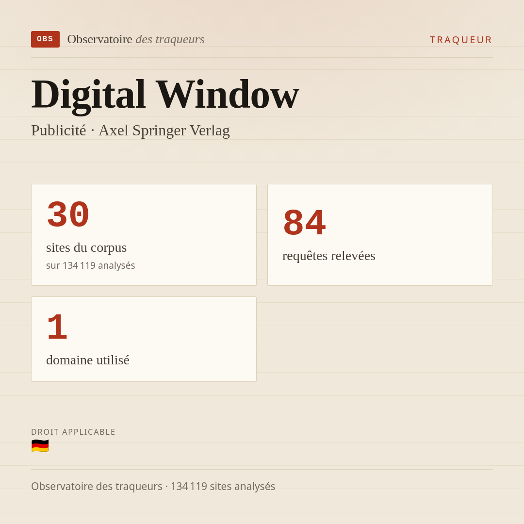 Digital Window — Publicité · Axel Springer Verlag : 30 sites du corpus, 84 requêtes relevées, 1 domaine utilisé.