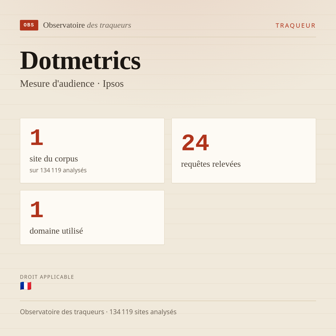 Dotmetrics — Mesure d'audience · Ipsos : 1 site du corpus, 24 requêtes relevées, 1 domaine utilisé.