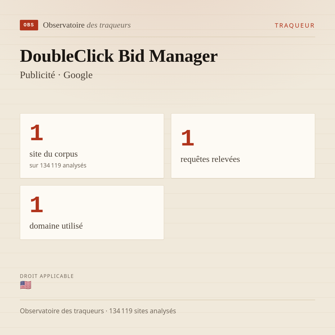 DoubleClick Bid Manager — Publicité · Google : 1 site du corpus, 1 requêtes relevées, 1 domaine utilisé.