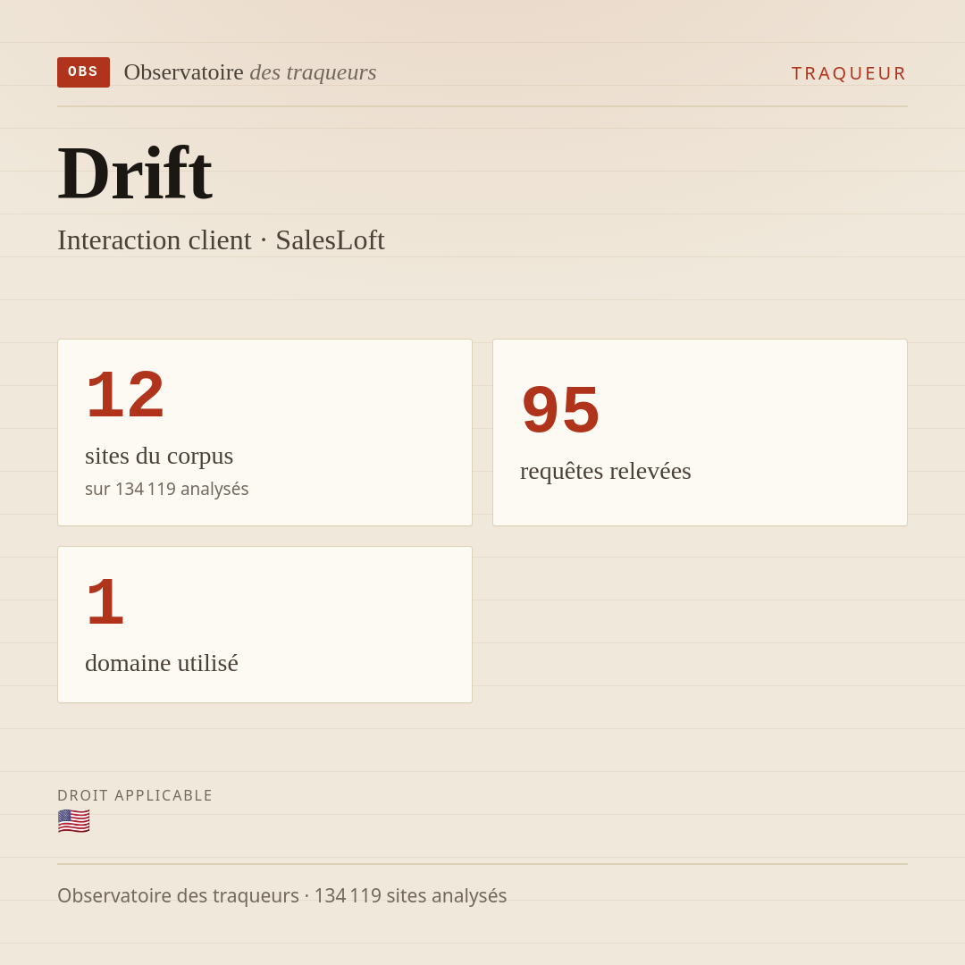 Drift — Interaction client · SalesLoft : 12 sites du corpus, 95 requêtes relevées, 1 domaine utilisé.