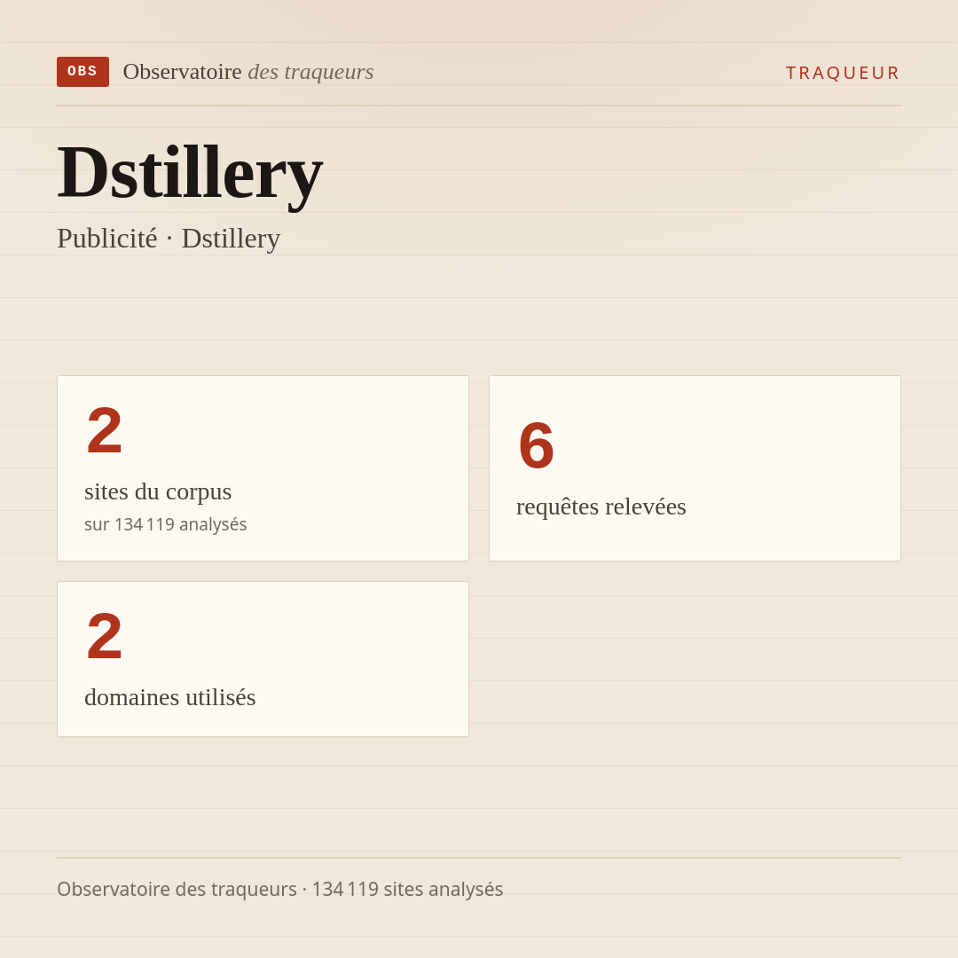 Dstillery — Publicité · Dstillery : 2 sites du corpus, 6 requêtes relevées, 2 domaines utilisés.