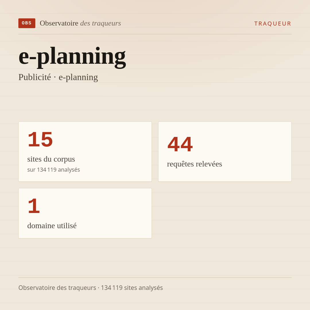 e-planning — Publicité · e-planning : 15 sites du corpus, 44 requêtes relevées, 1 domaine utilisé.