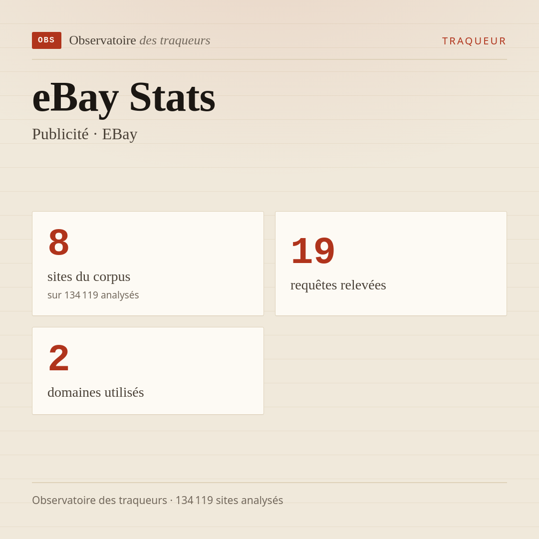 eBay Stats — Publicité · EBay : 8 sites du corpus, 19 requêtes relevées, 2 domaines utilisés.
