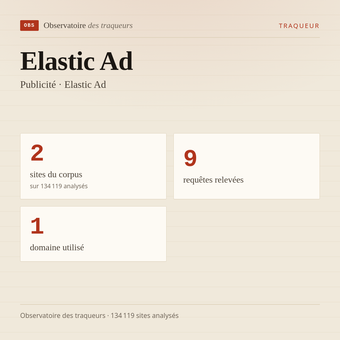 Elastic Ad — Publicité · Elastic Ad : 2 sites du corpus, 9 requêtes relevées, 1 domaine utilisé.