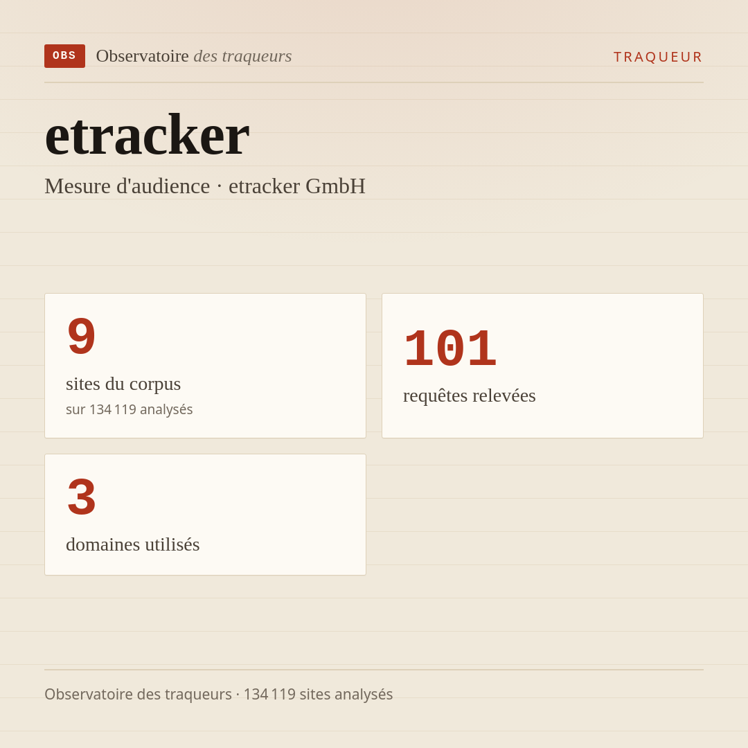 etracker — Mesure d'audience · etracker GmbH : 9 sites du corpus, 101 requêtes relevées, 3 domaines utilisés.