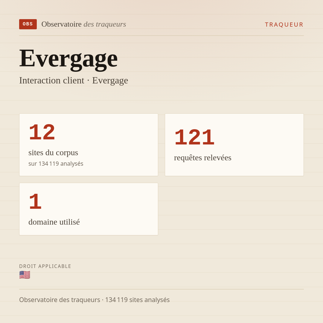 Evergage — Interaction client · Evergage : 12 sites du corpus, 121 requêtes relevées, 1 domaine utilisé.