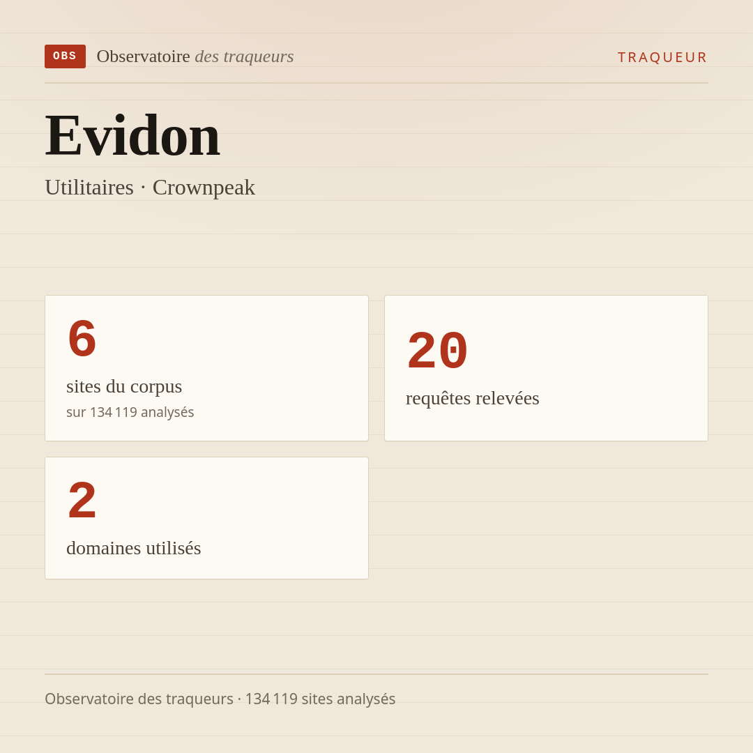 Evidon — Utilitaires · Crownpeak : 6 sites du corpus, 20 requêtes relevées, 2 domaines utilisés.