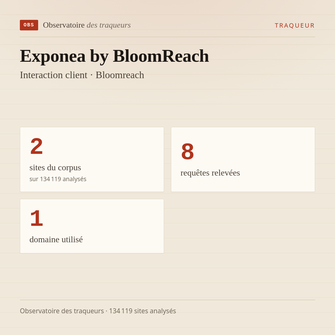 Exponea by BloomReach — Interaction client · Bloomreach : 2 sites du corpus, 8 requêtes relevées, 1 domaine utilisé.
