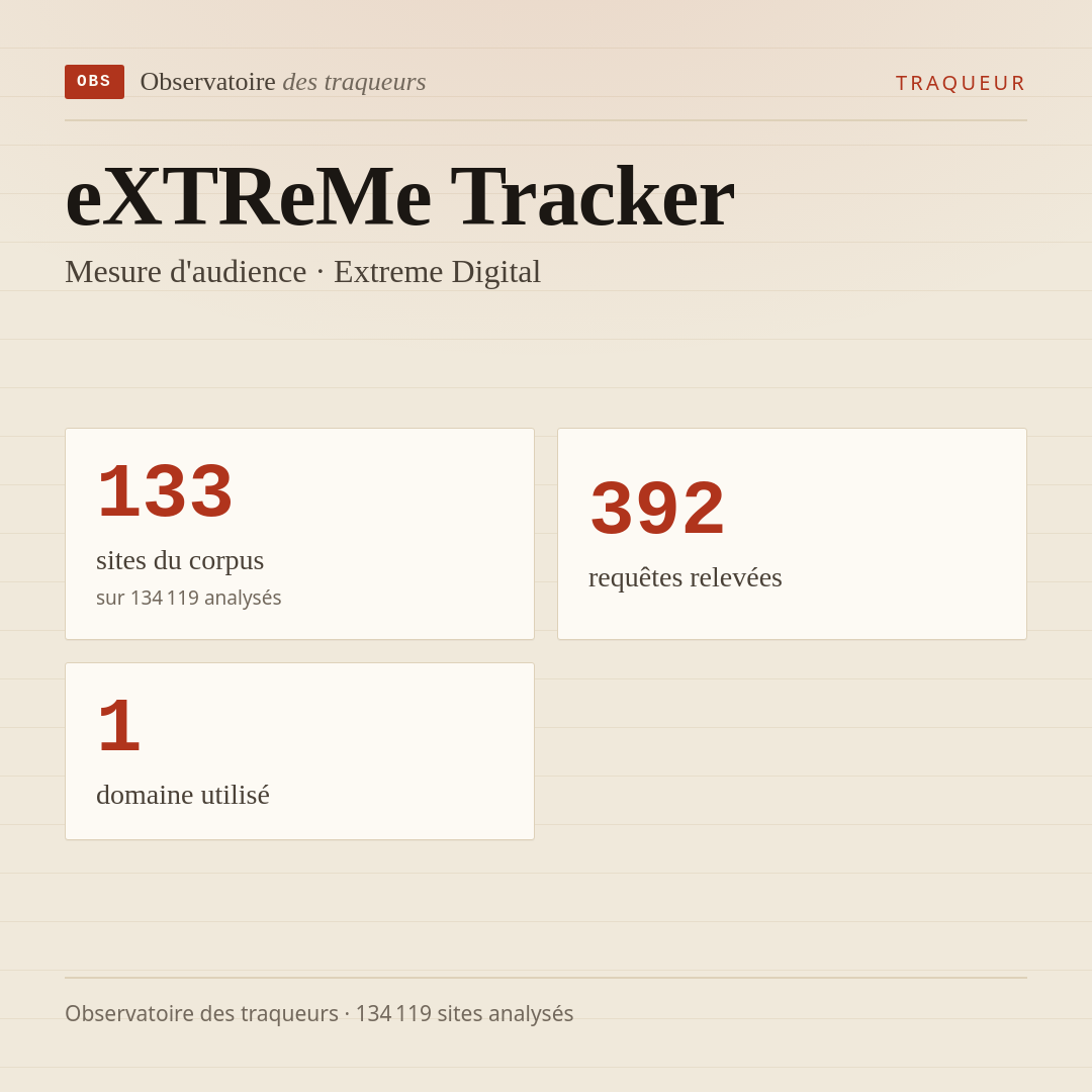 eXTReMe Tracker — Mesure d'audience · Extreme Digital : 133 sites du corpus, 392 requêtes relevées, 1 domaine utilisé.