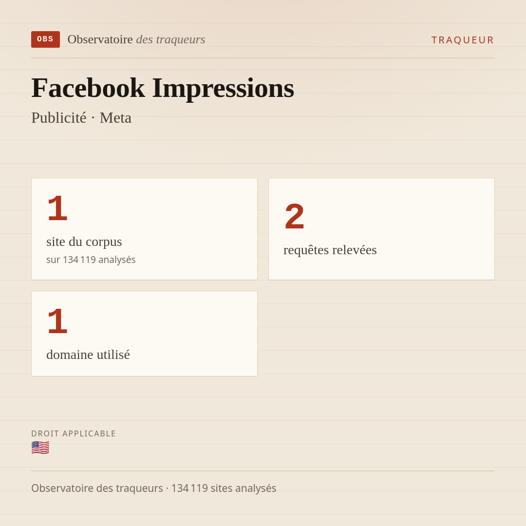 Facebook Impressions — Publicité · Meta : 1 site du corpus, 2 requêtes relevées, 1 domaine utilisé.