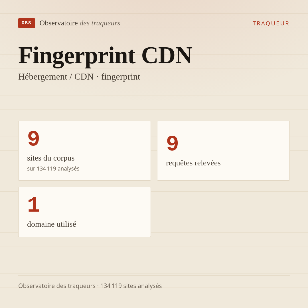 Fingerprint CDN — Hébergement / CDN · fingerprint : 9 sites du corpus, 9 requêtes relevées, 1 domaine utilisé.