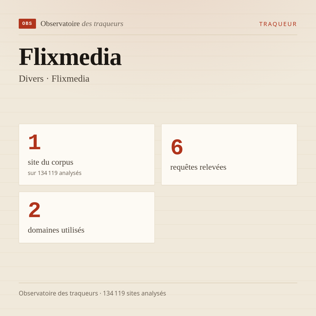 Flixmedia — Divers · Flixmedia : 1 site du corpus, 6 requêtes relevées, 2 domaines utilisés.