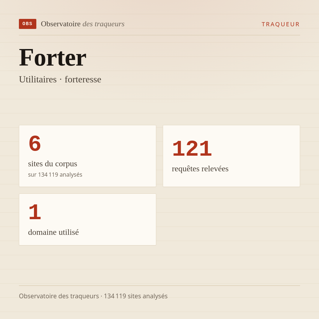 Forter — Utilitaires · forteresse : 6 sites du corpus, 121 requêtes relevées, 1 domaine utilisé.
