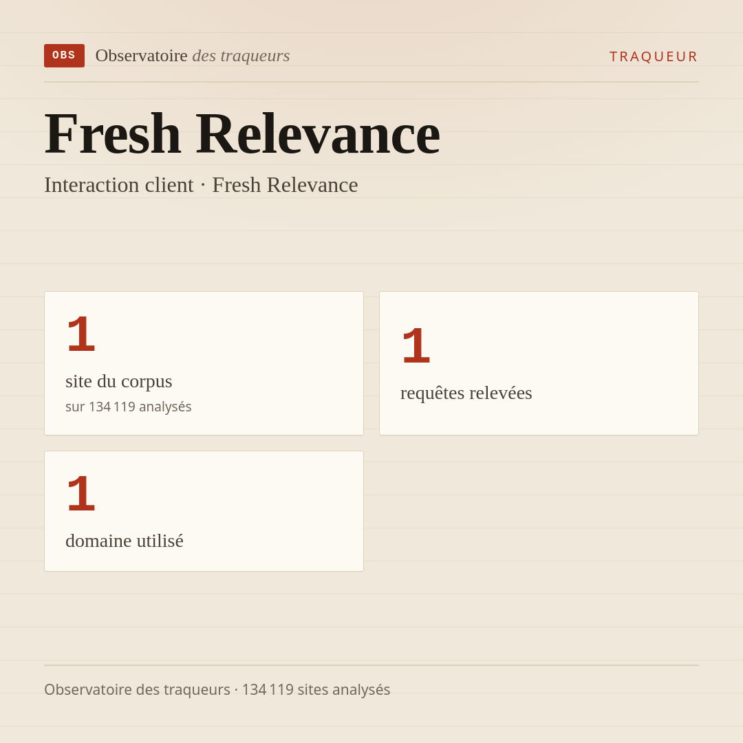 Fresh Relevance — Interaction client · Fresh Relevance : 1 site du corpus, 1 requêtes relevées, 1 domaine utilisé.
