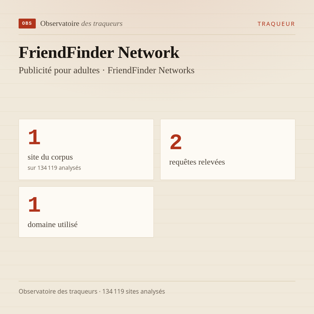 FriendFinder Network — Publicité pour adultes · FriendFinder Networks : 1 site du corpus, 2 requêtes relevées, 1 domaine utilisé.