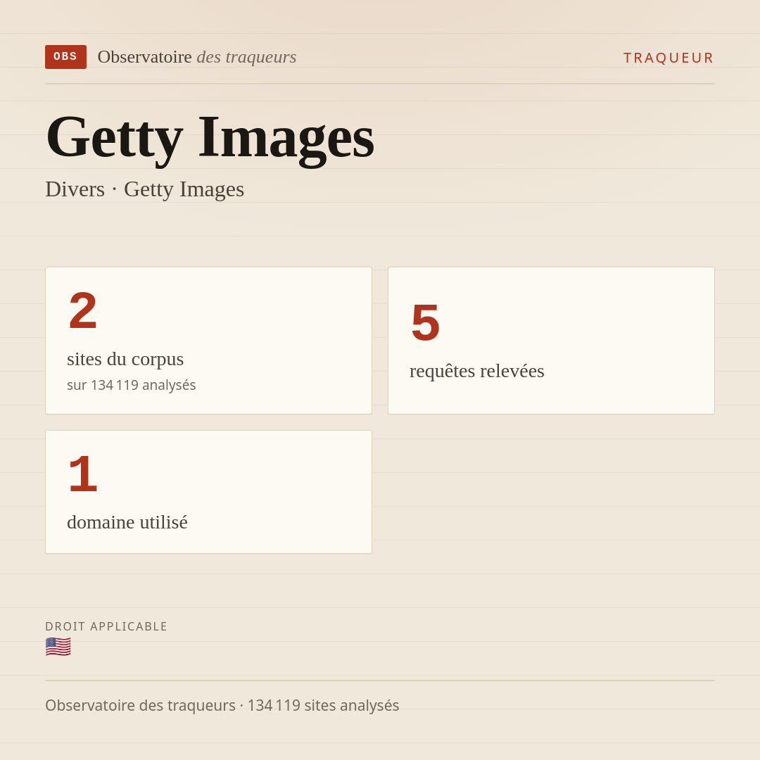 Getty Images — Divers · Getty Images : 2 sites du corpus, 5 requêtes relevées, 1 domaine utilisé.