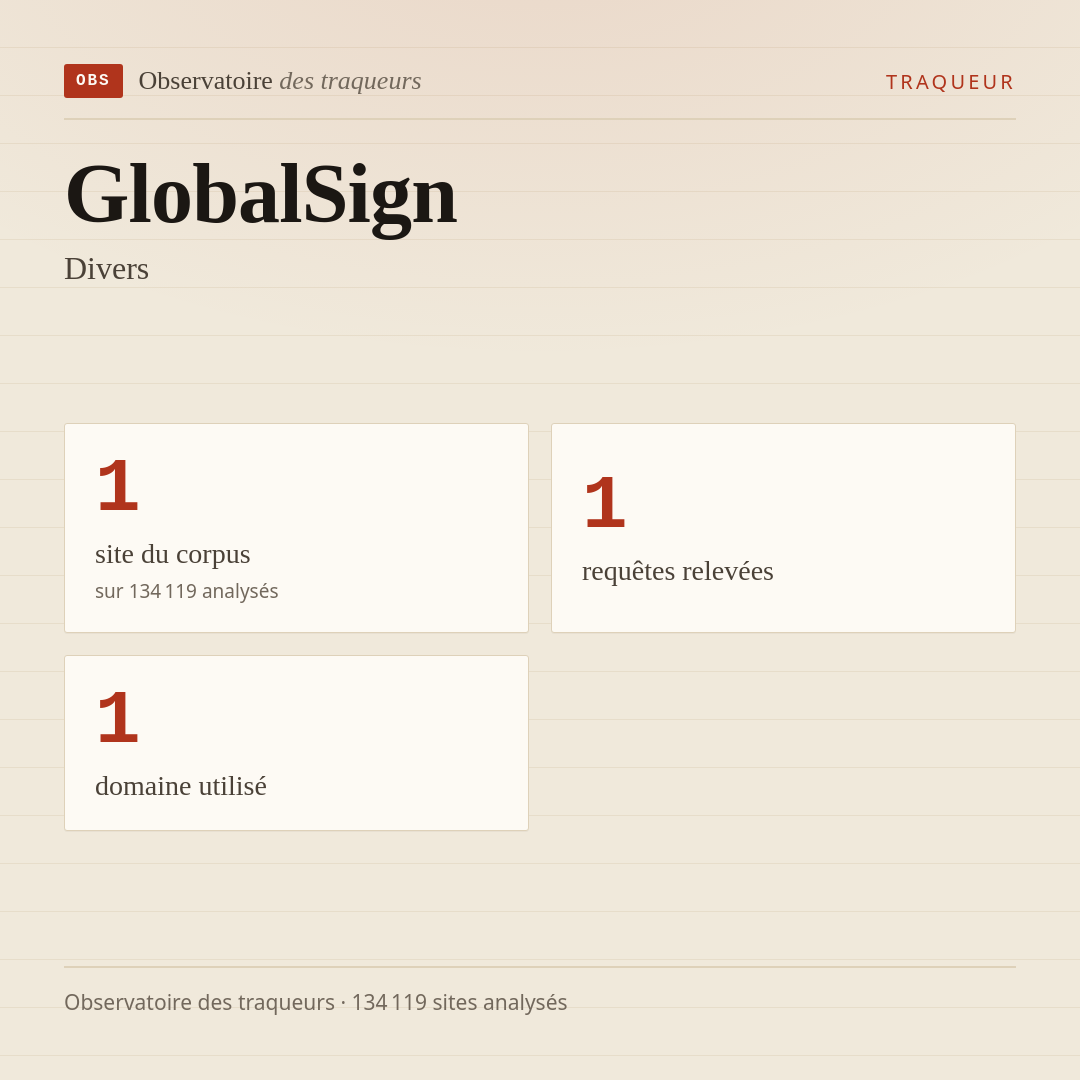 GlobalSign — Divers : 1 site du corpus, 1 requêtes relevées, 1 domaine utilisé.