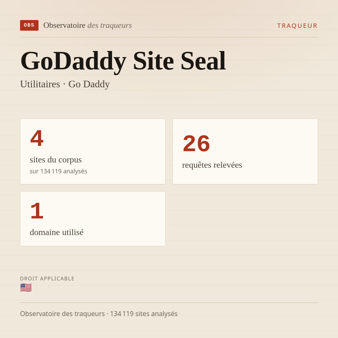 GoDaddy Site Seal — Utilitaires · Go Daddy : 4 sites du corpus, 26 requêtes relevées, 1 domaine utilisé.