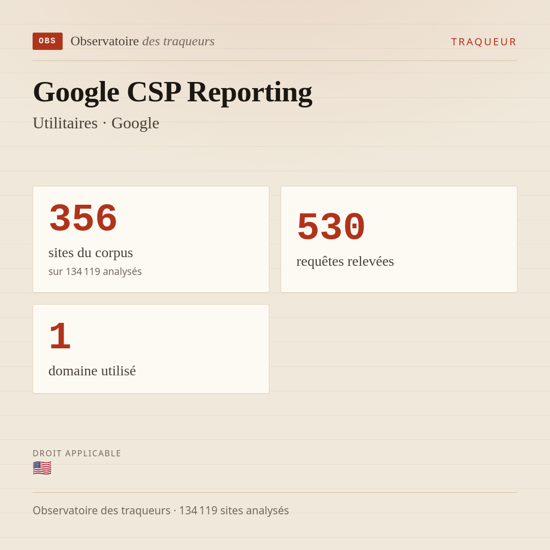 Google CSP Reporting — Utilitaires · Google : 356 sites du corpus, 530 requêtes relevées, 1 domaine utilisé.