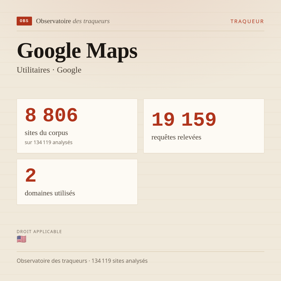 Google Maps — Utilitaires · Google : 8 806 sites du corpus, 19 159 requêtes relevées, 2 domaines utilisés.