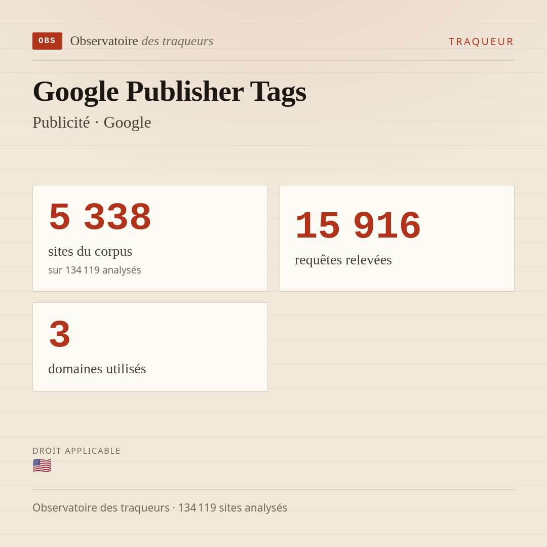 Google Publisher Tags — Publicité · Google : 5 338 sites du corpus, 15 916 requêtes relevées, 3 domaines utilisés.