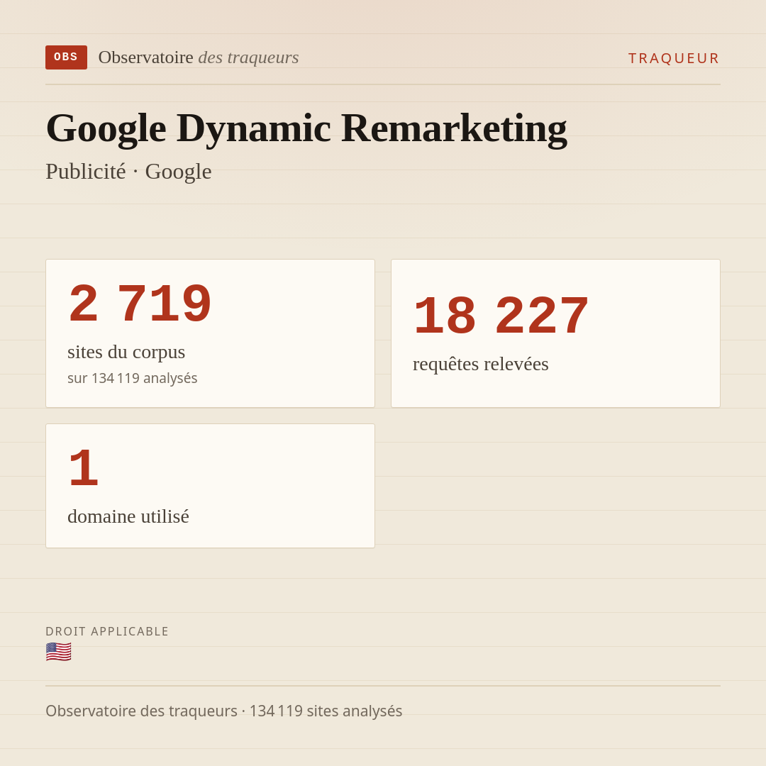 Google Dynamic Remarketing — Publicité · Google : 2 719 sites du corpus, 18 227 requêtes relevées, 1 domaine utilisé.