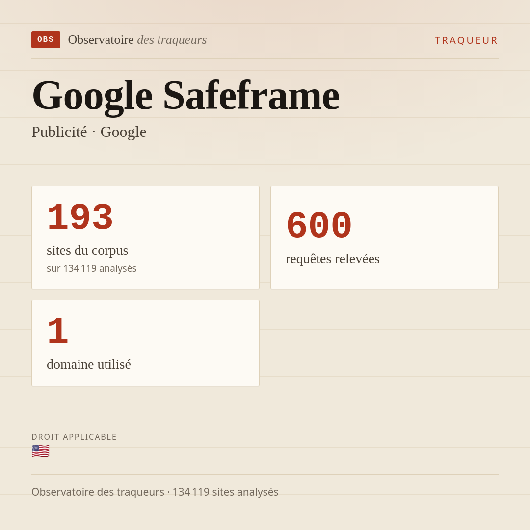 Google Safeframe — Publicité · Google : 193 sites du corpus, 600 requêtes relevées, 1 domaine utilisé.