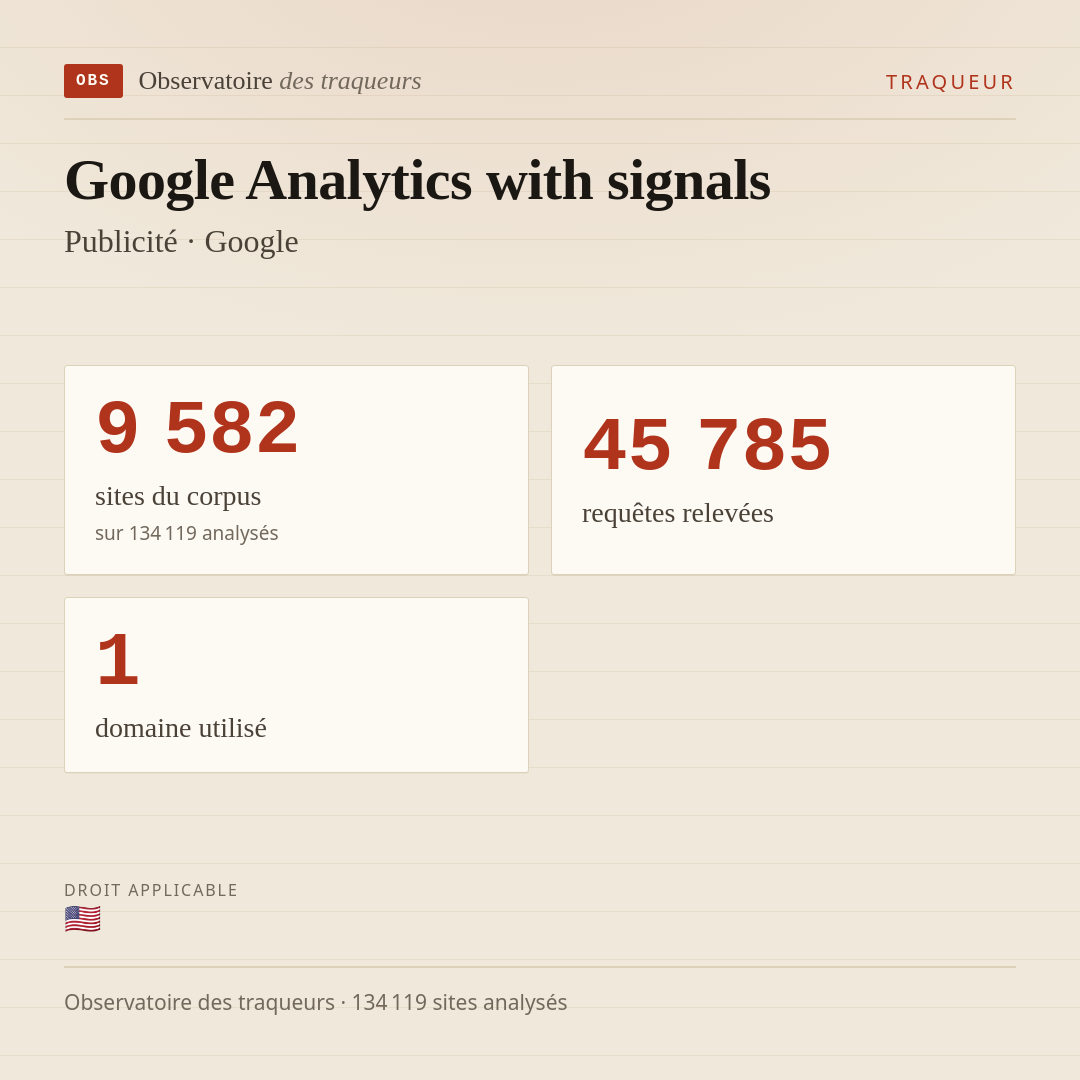 Google Analytics with signals — Publicité · Google : 9 582 sites du corpus, 45 785 requêtes relevées, 1 domaine utilisé.