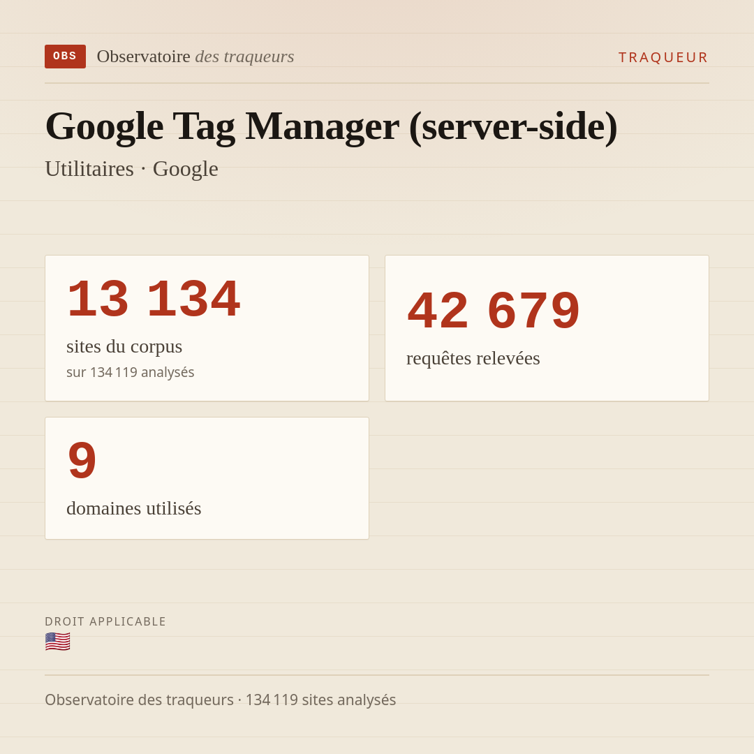 Google Tag Manager (server-side) — Utilitaires · Google : 13 134 sites du corpus, 42 679 requêtes relevées, 9 domaines utilisés.