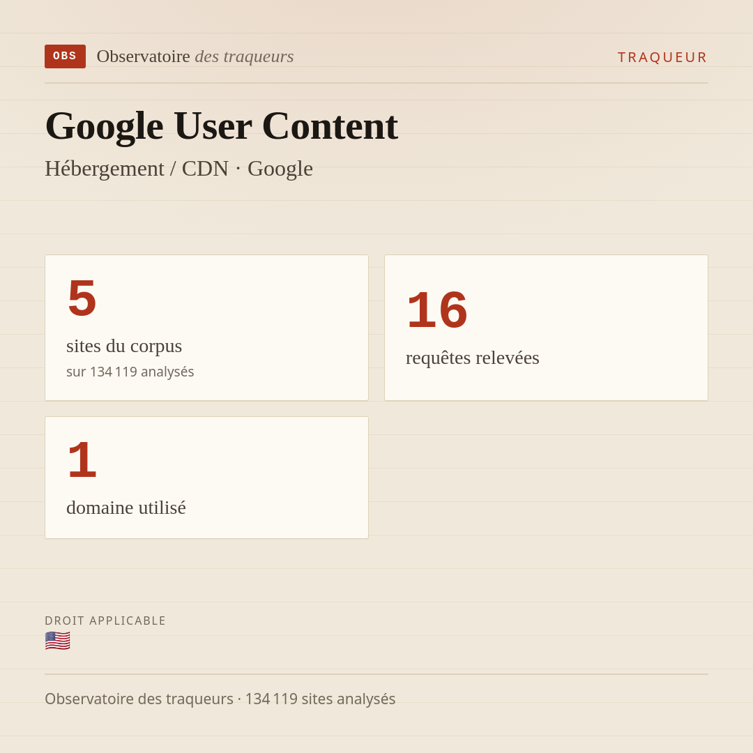 Google User Content — Hébergement / CDN · Google : 5 sites du corpus, 16 requêtes relevées, 1 domaine utilisé.