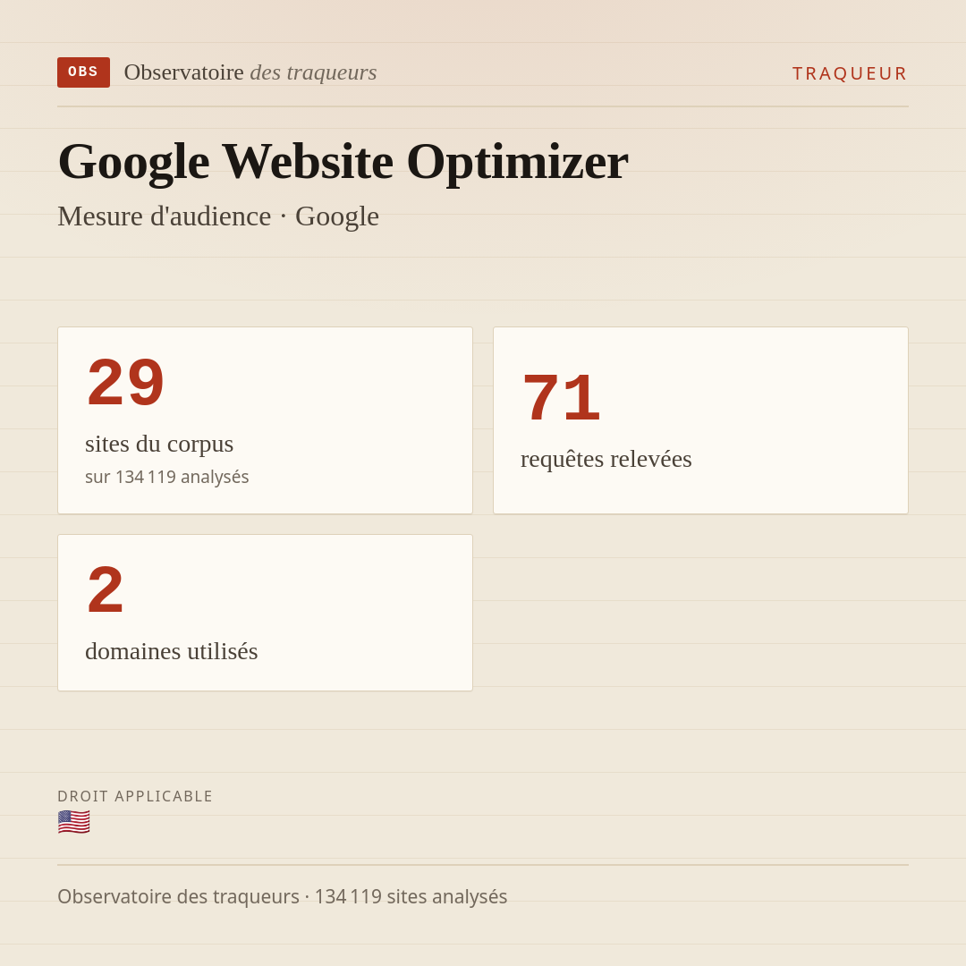 Google Website Optimizer — Mesure d'audience · Google : 29 sites du corpus, 71 requêtes relevées, 2 domaines utilisés.