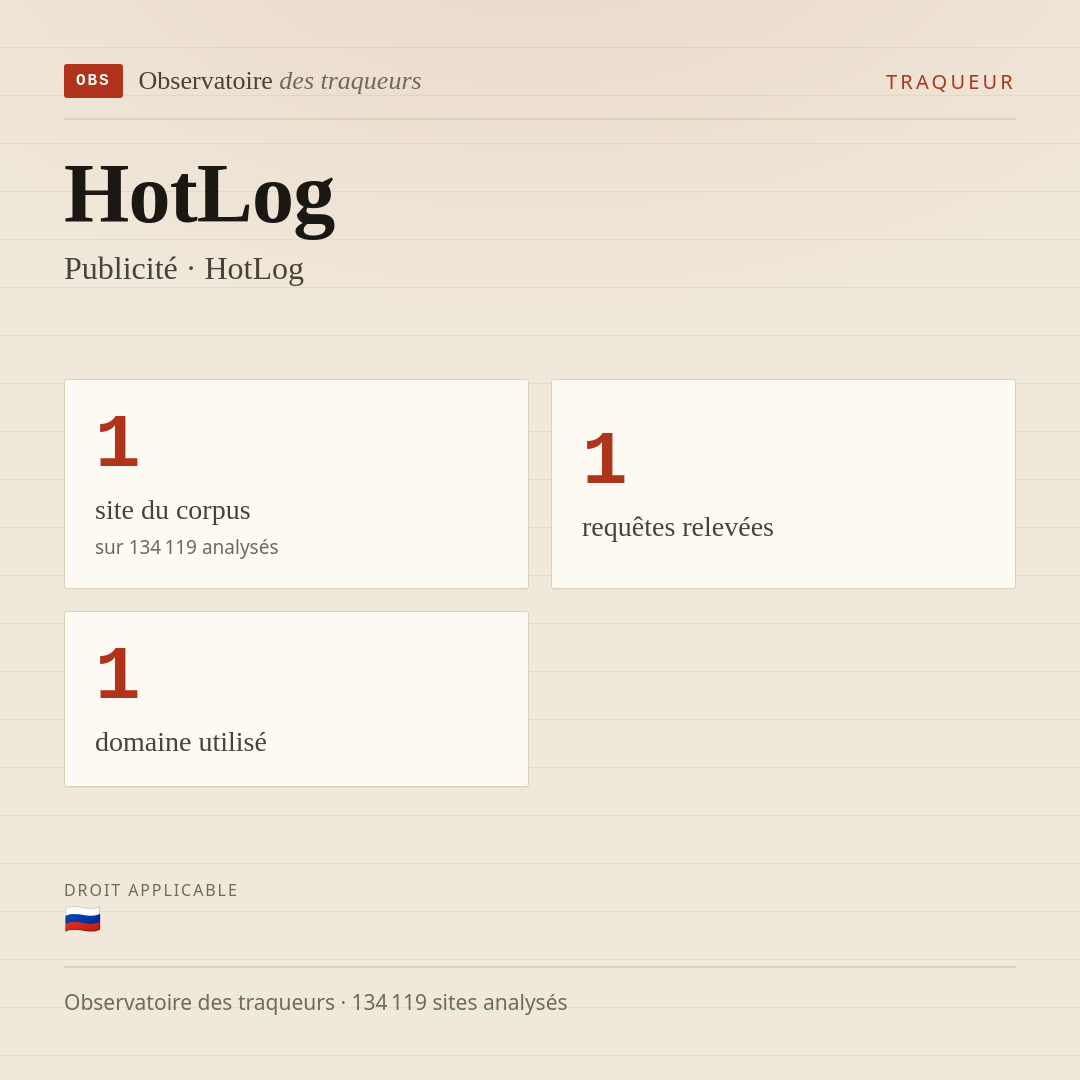 HotLog — Publicité · HotLog : 1 site du corpus, 1 requêtes relevées, 1 domaine utilisé.