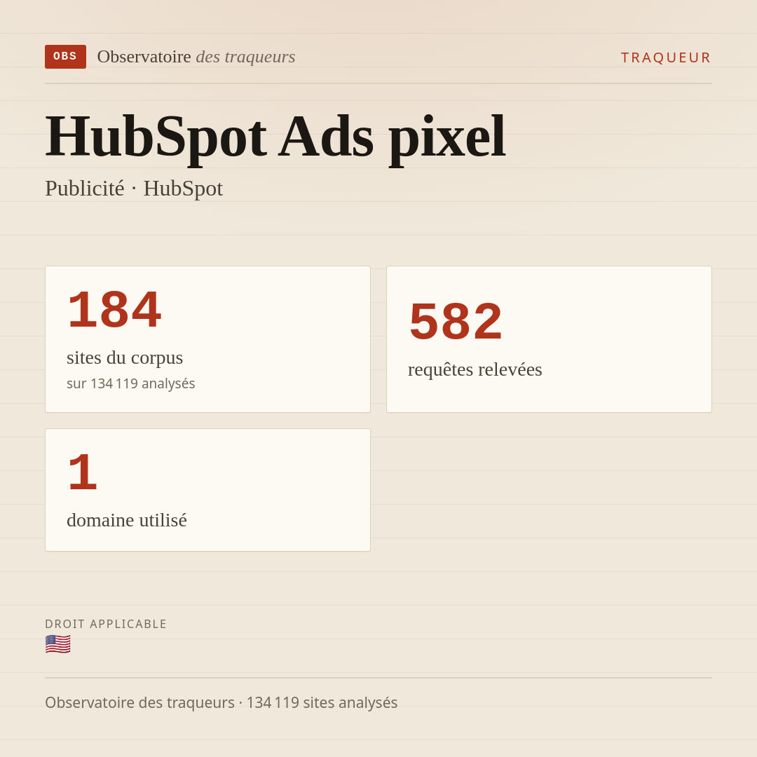 HubSpot Ads pixel — Publicité · HubSpot : 184 sites du corpus, 582 requêtes relevées, 1 domaine utilisé.