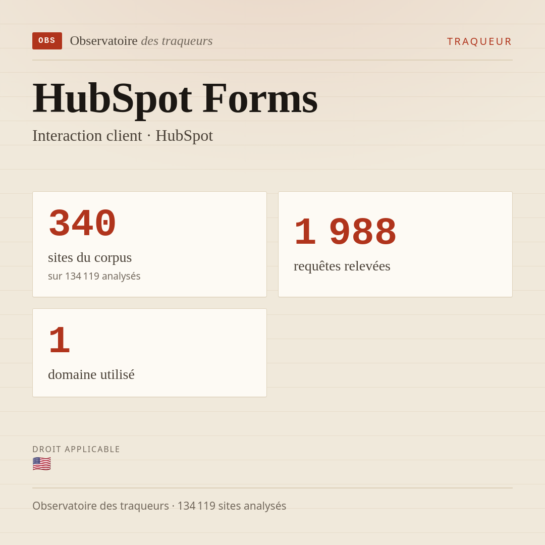 HubSpot Forms — Interaction client · HubSpot : 340 sites du corpus, 1 988 requêtes relevées, 1 domaine utilisé.