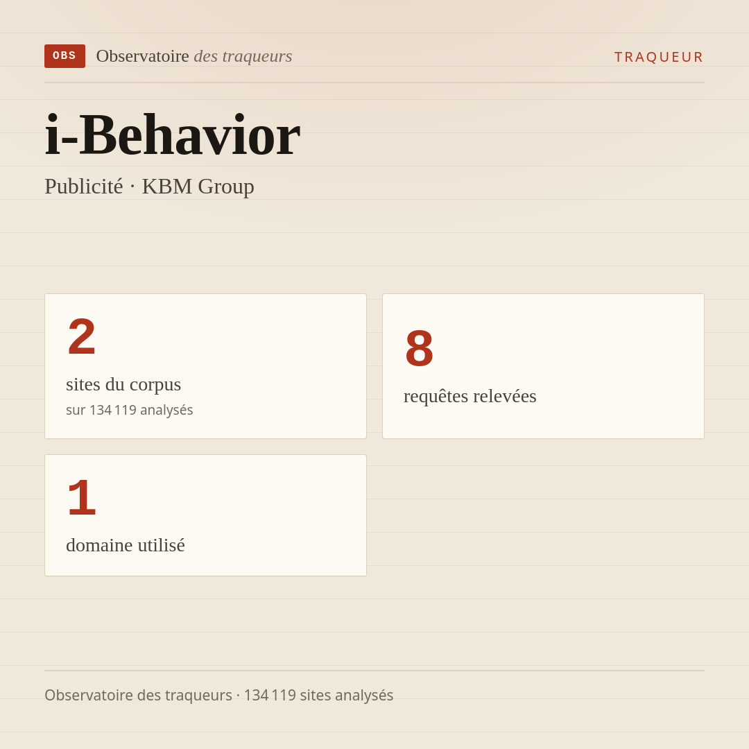 i-Behavior — Publicité · KBM Group : 2 sites du corpus, 8 requêtes relevées, 1 domaine utilisé.