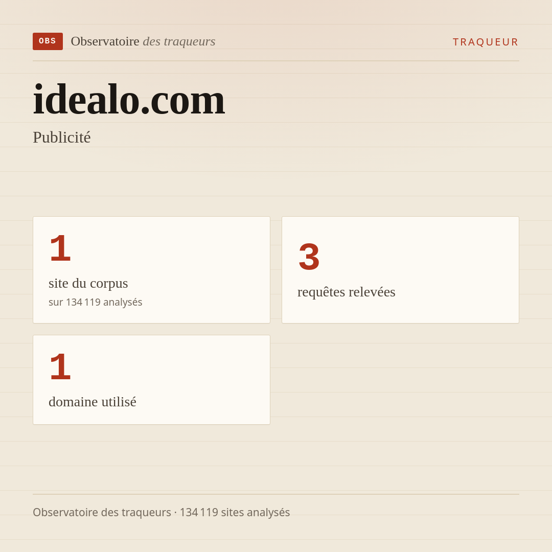 idealo.com — Publicité : 1 site du corpus, 3 requêtes relevées, 1 domaine utilisé.