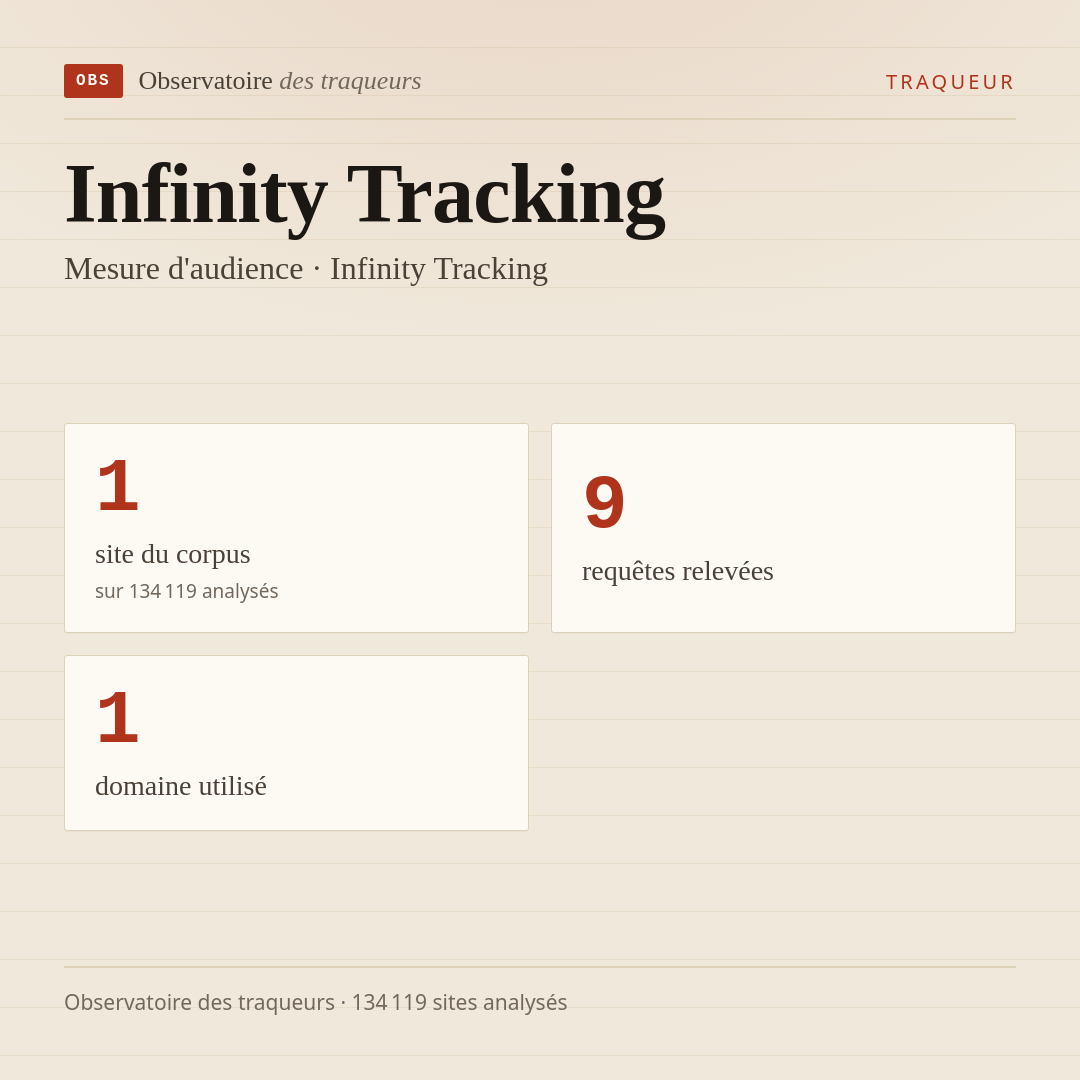 Infinity Tracking — Mesure d'audience · Infinity Tracking : 1 site du corpus, 9 requêtes relevées, 1 domaine utilisé.