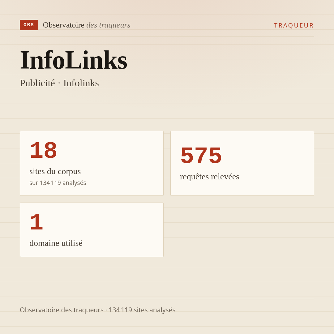 InfoLinks — Publicité · Infolinks : 18 sites du corpus, 575 requêtes relevées, 1 domaine utilisé.
