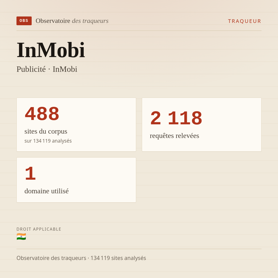 InMobi — Publicité · InMobi : 488 sites du corpus, 2 118 requêtes relevées, 1 domaine utilisé.