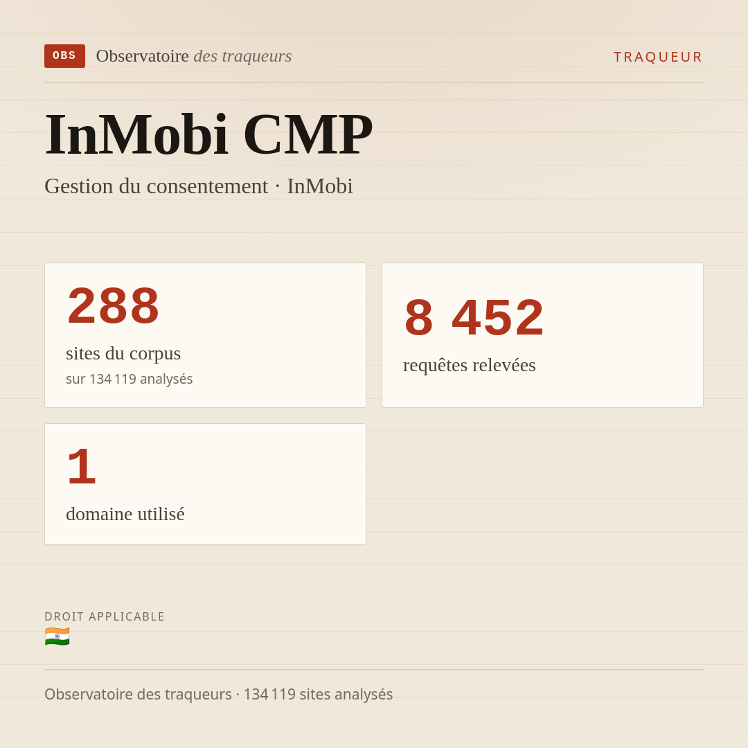 InMobi CMP — Gestion du consentement · InMobi : 288 sites du corpus, 8 452 requêtes relevées, 1 domaine utilisé.