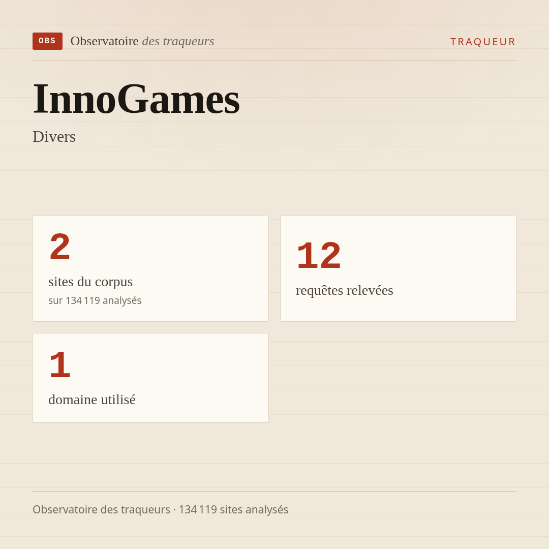 InnoGames — Divers : 2 sites du corpus, 12 requêtes relevées, 1 domaine utilisé.