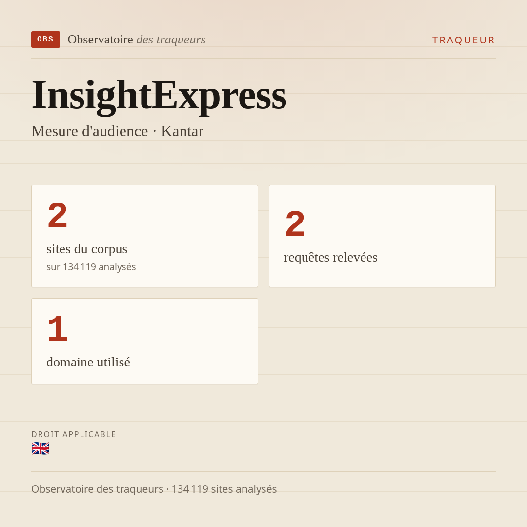 InsightExpress — Mesure d'audience · Kantar : 2 sites du corpus, 2 requêtes relevées, 1 domaine utilisé.