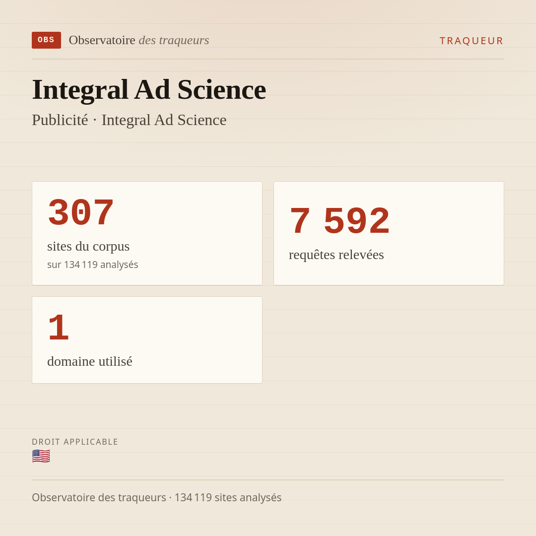 Integral Ad Science — Publicité · Integral Ad Science : 307 sites du corpus, 7 592 requêtes relevées, 1 domaine utilisé.
