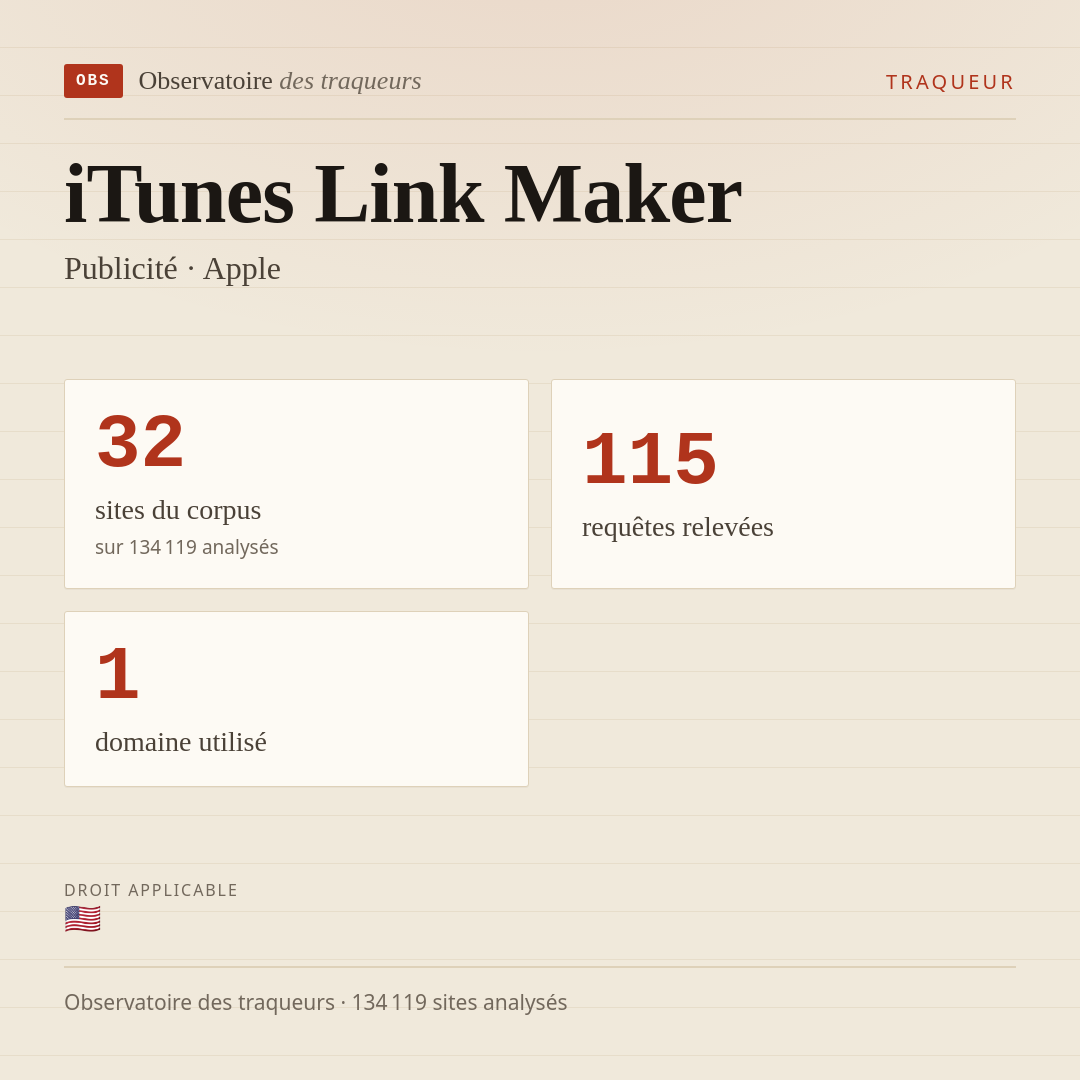 iTunes Link Maker — Publicité · Apple : 32 sites du corpus, 115 requêtes relevées, 1 domaine utilisé.