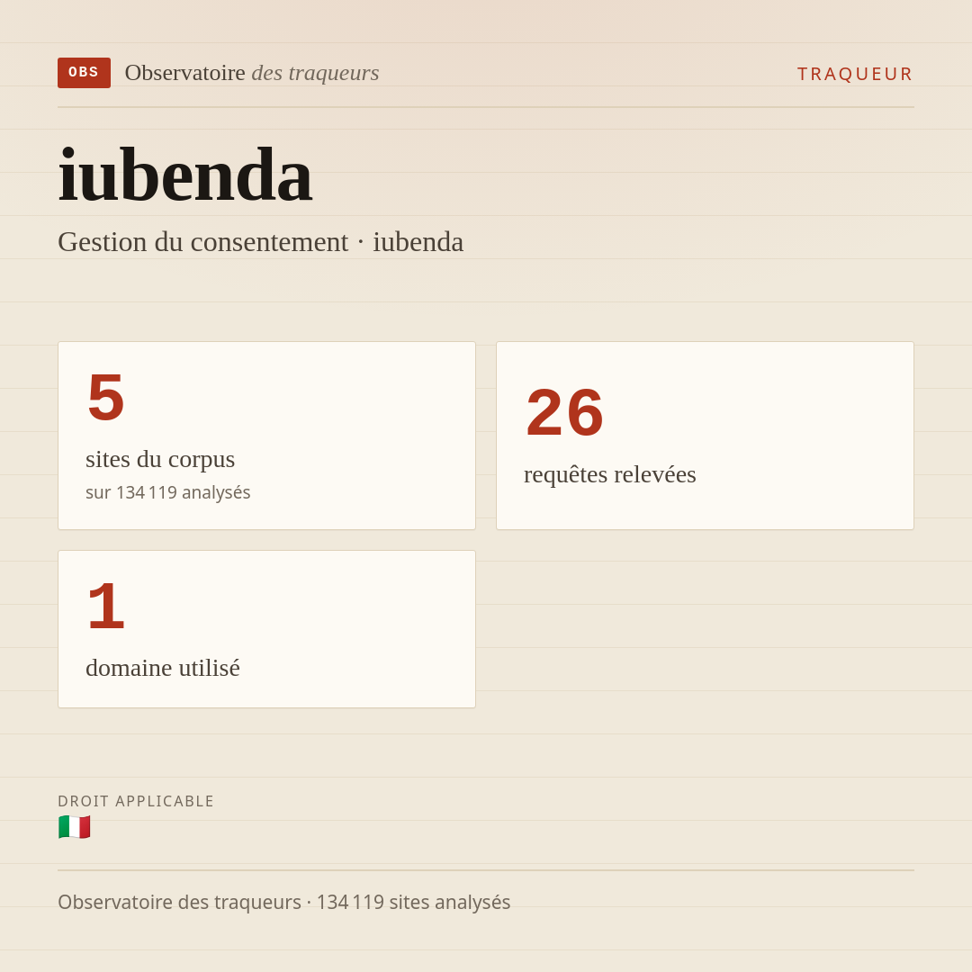 iubenda — Gestion du consentement · iubenda : 5 sites du corpus, 26 requêtes relevées, 1 domaine utilisé.