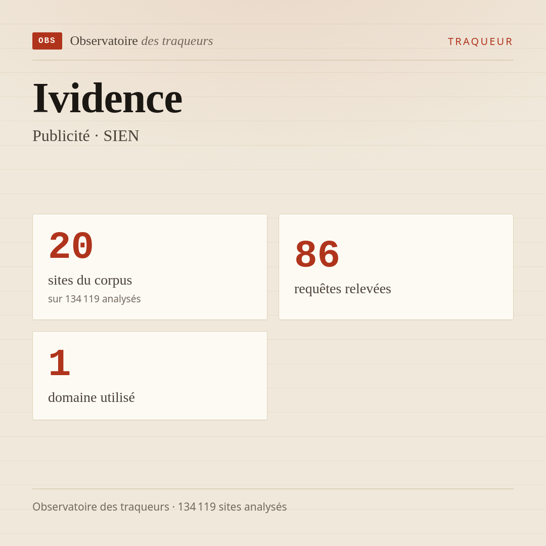 Ividence — Publicité · SIEN : 20 sites du corpus, 86 requêtes relevées, 1 domaine utilisé.