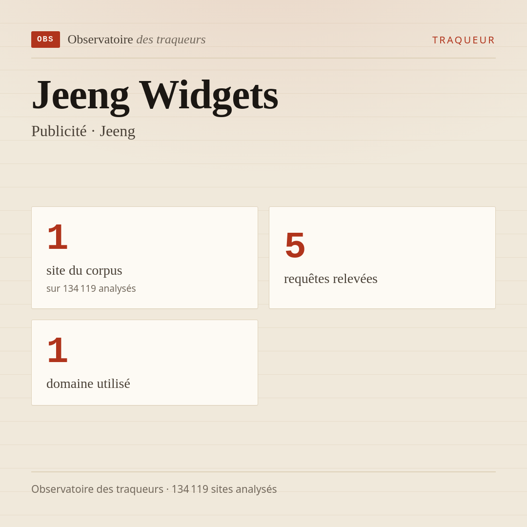 Jeeng Widgets — Publicité · Jeeng : 1 site du corpus, 5 requêtes relevées, 1 domaine utilisé.