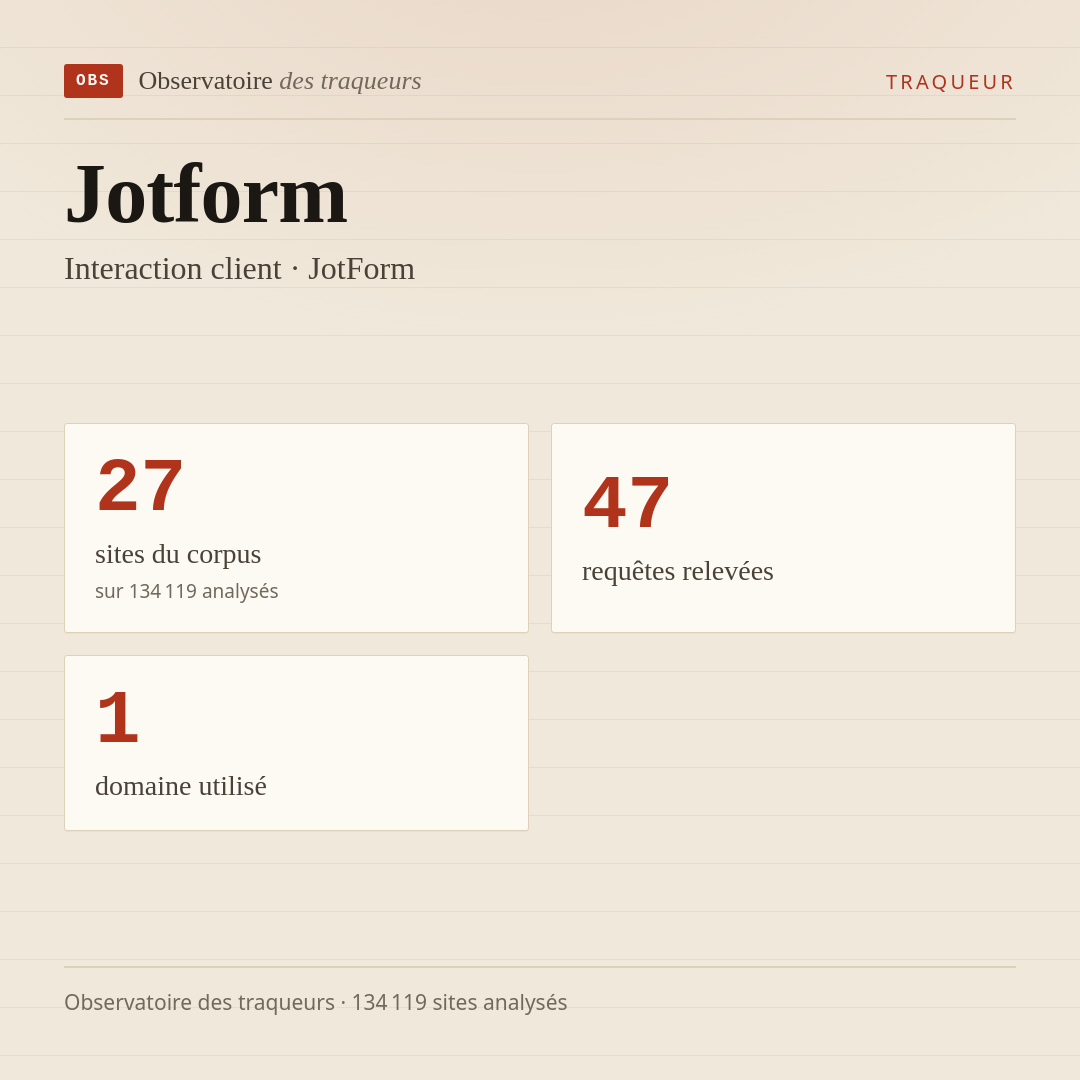 Jotform — Interaction client · JotForm : 27 sites du corpus, 47 requêtes relevées, 1 domaine utilisé.