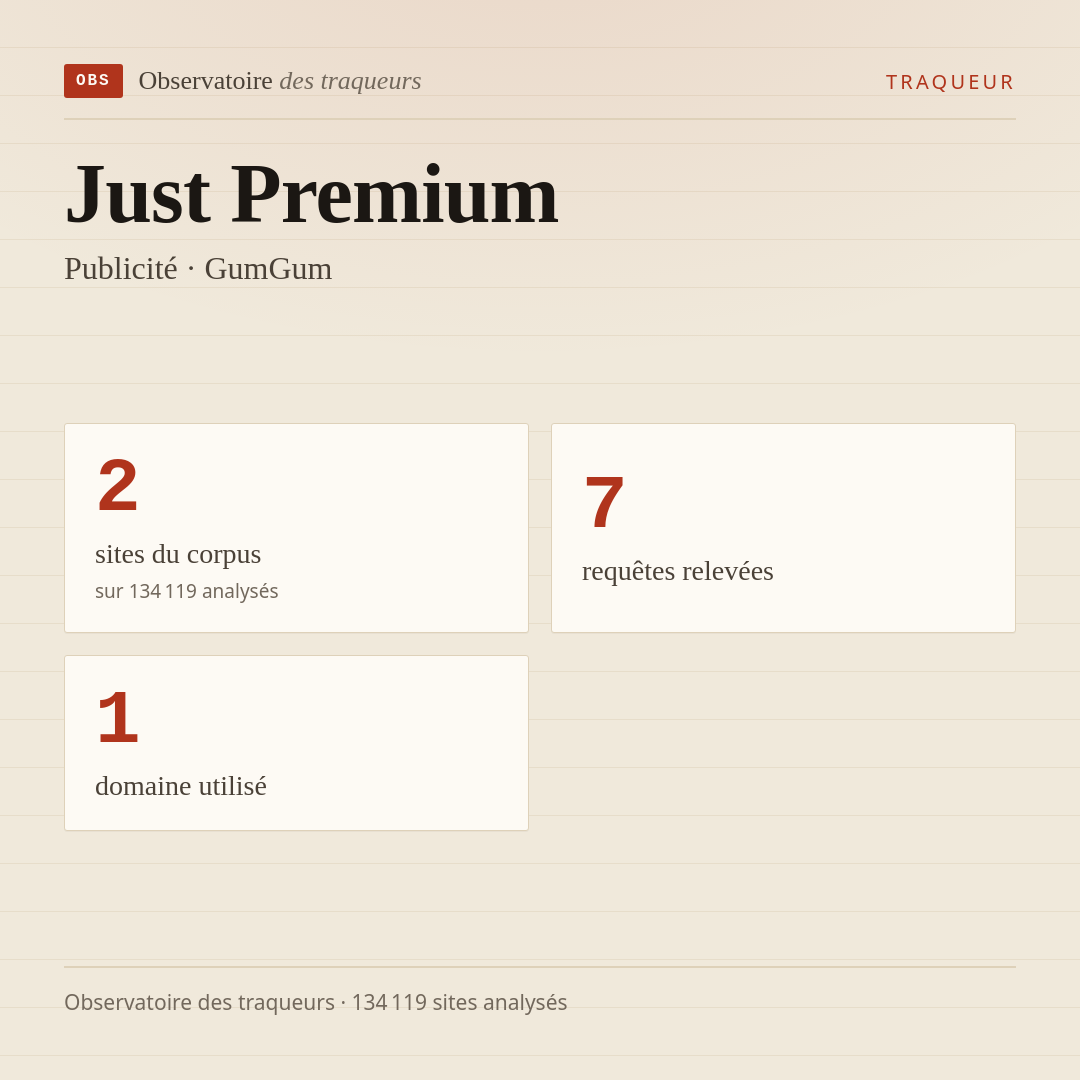 Just Premium — Publicité · GumGum : 2 sites du corpus, 7 requêtes relevées, 1 domaine utilisé.